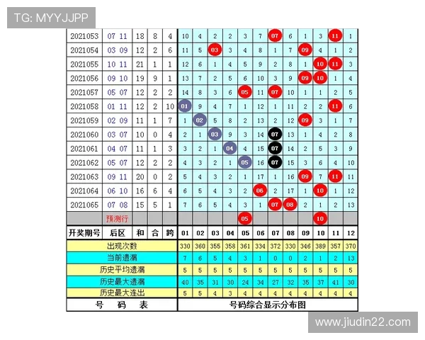 大乐透11027期开奖结果公布最新号码查询