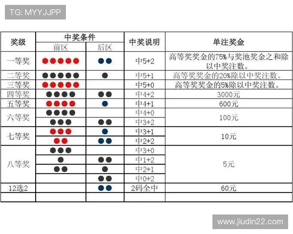大乐透开奖号码玩法全解析：选号技巧与中奖规则详解